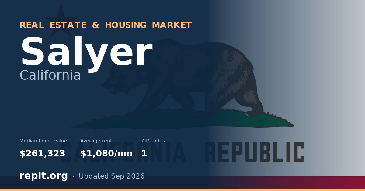 Salyer, CA real estate and housing market — median home value $261,323, average rent $1,080/mo, 1 ZIP code