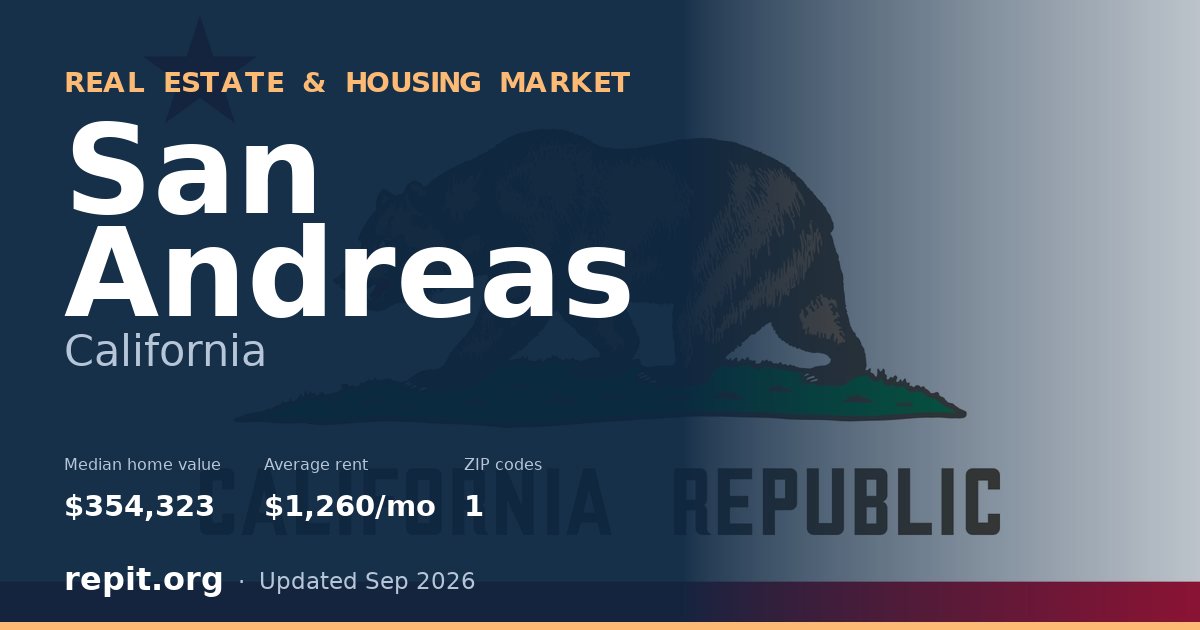 San Andreas, CA real estate and housing market — median home value $354,323, average rent $1,260/mo, 1 ZIP code