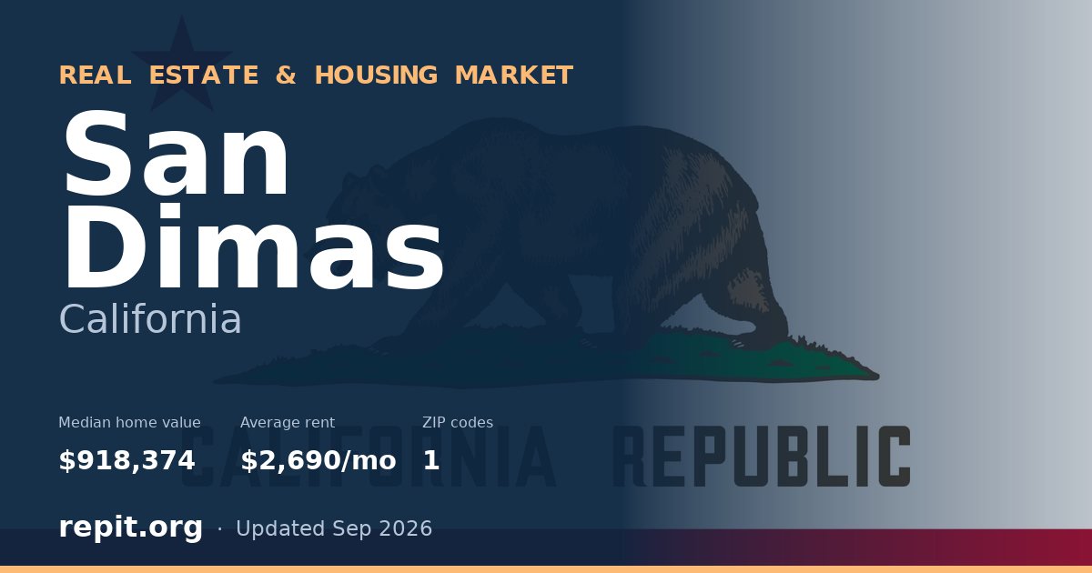 San Dimas, CA real estate and housing market — median home value $918,374, average rent $2,690/mo, 1 ZIP code