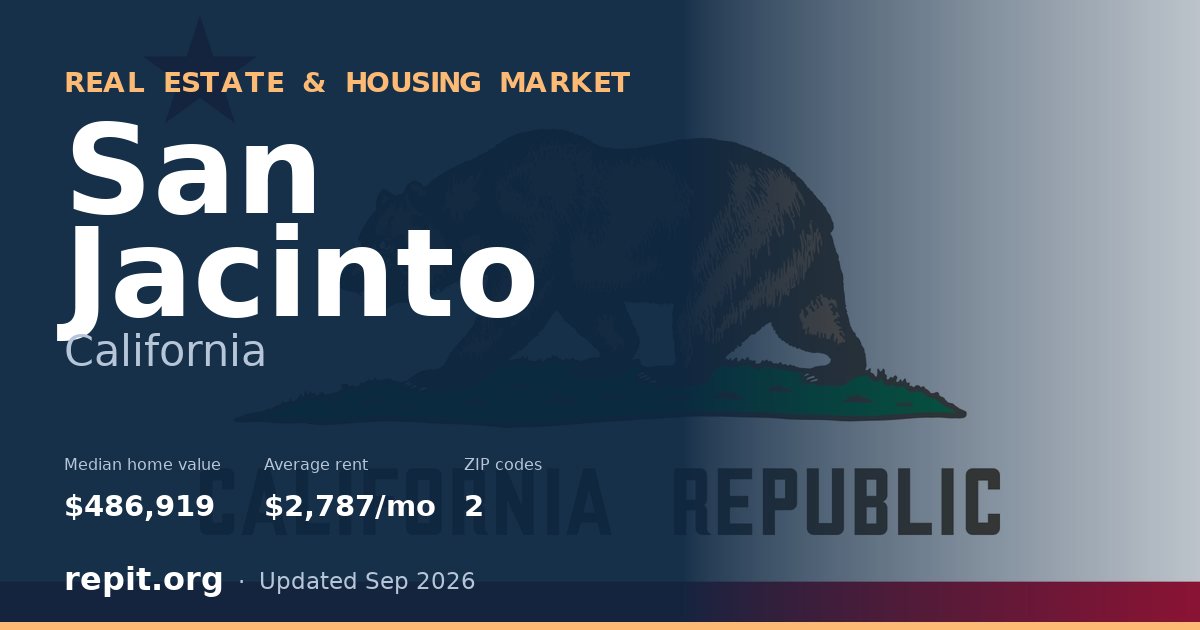 San Jacinto, CA real estate and housing market — median home value $486,919, average rent $2,787/mo, 2 ZIP codes