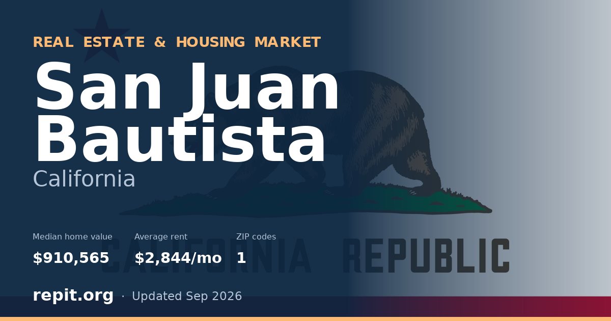 San Juan Bautista, CA real estate and housing market — median home value $910,565, average rent $2,844/mo, 1 ZIP code
