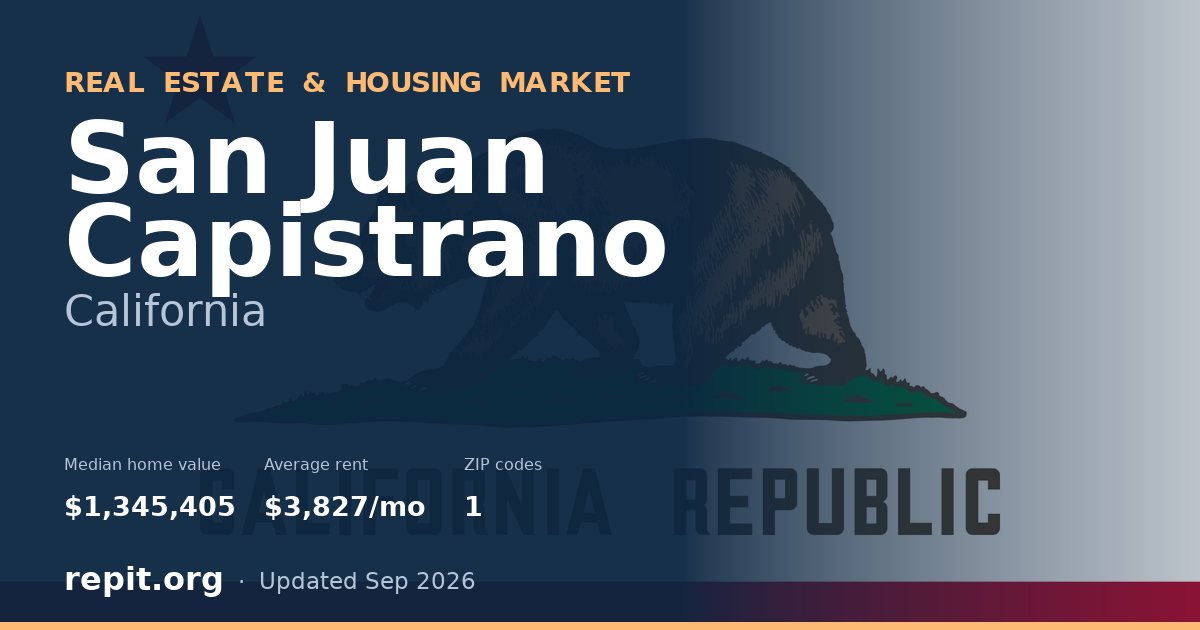 San Juan Capistrano, CA real estate and housing market — median home value $1,345,405, average rent $3,827/mo, 1 ZIP code