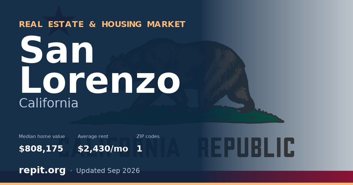 San Lorenzo, CA real estate and housing market — median home value $808,175, average rent $2,430/mo, 1 ZIP code