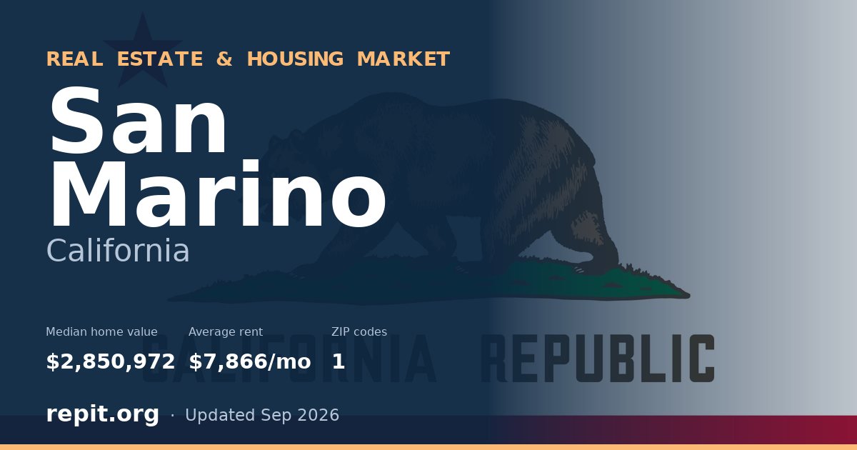 San Marino, CA real estate and housing market — median home value $2,850,972, average rent $7,866/mo, 1 ZIP code