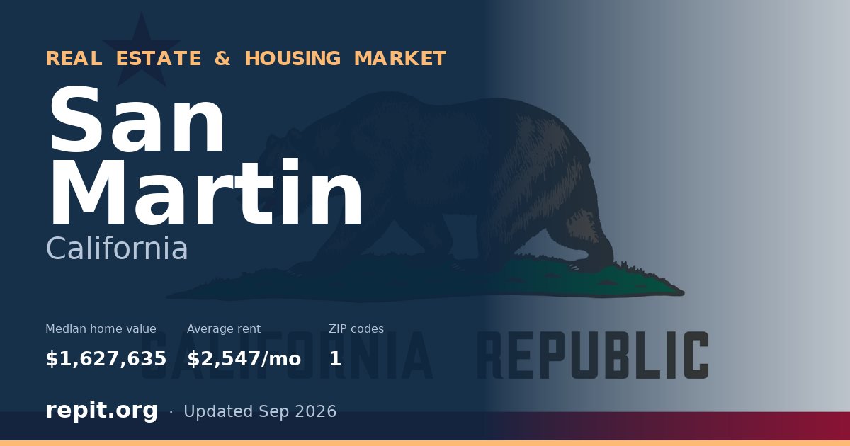 San Martin, CA real estate and housing market — median home value $1,627,635, average rent $2,547/mo, 1 ZIP code