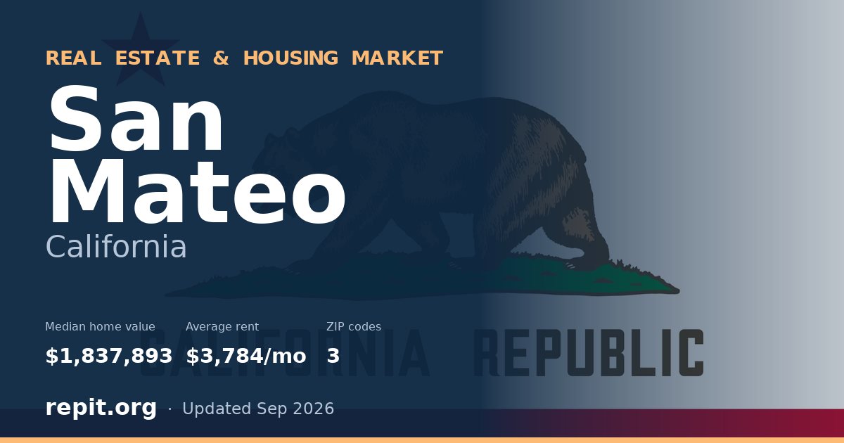 San Mateo, CA real estate and housing market — median home value $1,837,893, average rent $3,784/mo, 3 ZIP codes