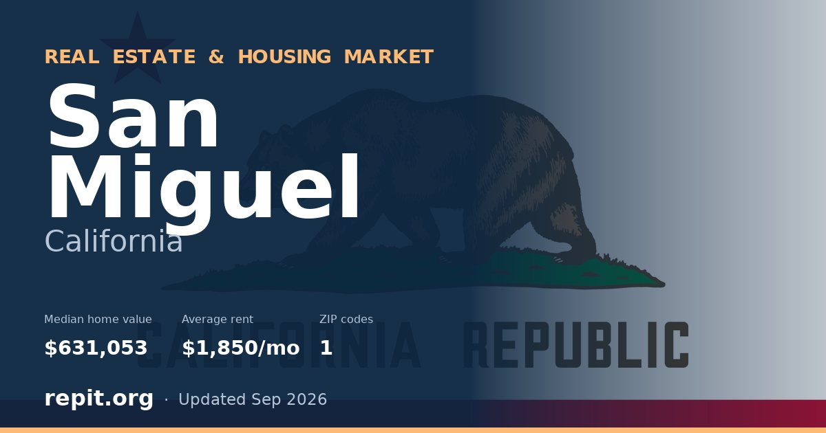 San Miguel, CA real estate and housing market — median home value $631,053, average rent $1,850/mo, 1 ZIP code