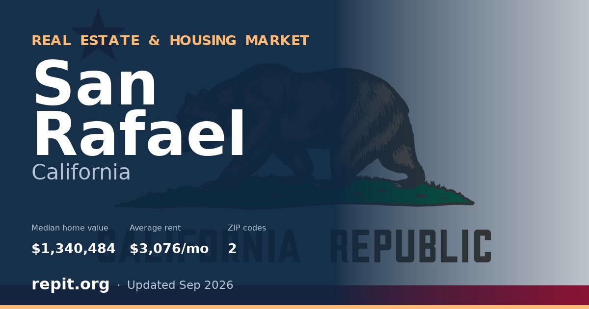 San Rafael, CA real estate and housing market — median home value $1,340,484, average rent $3,076/mo, 2 ZIP codes