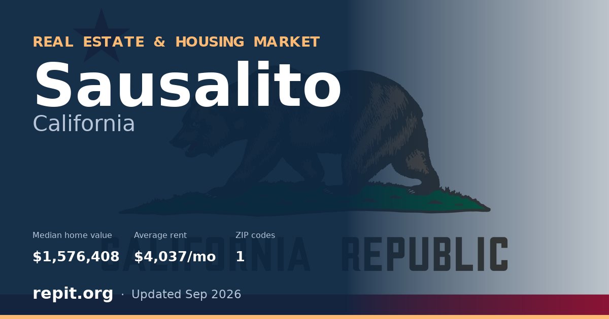 Sausalito, CA real estate and housing market — median home value $1,576,408, average rent $4,037/mo, 1 ZIP code