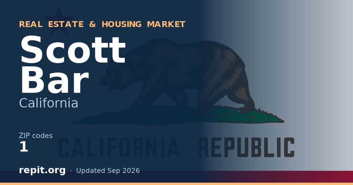 Scott Bar, CA real estate and housing market — 1 ZIP code