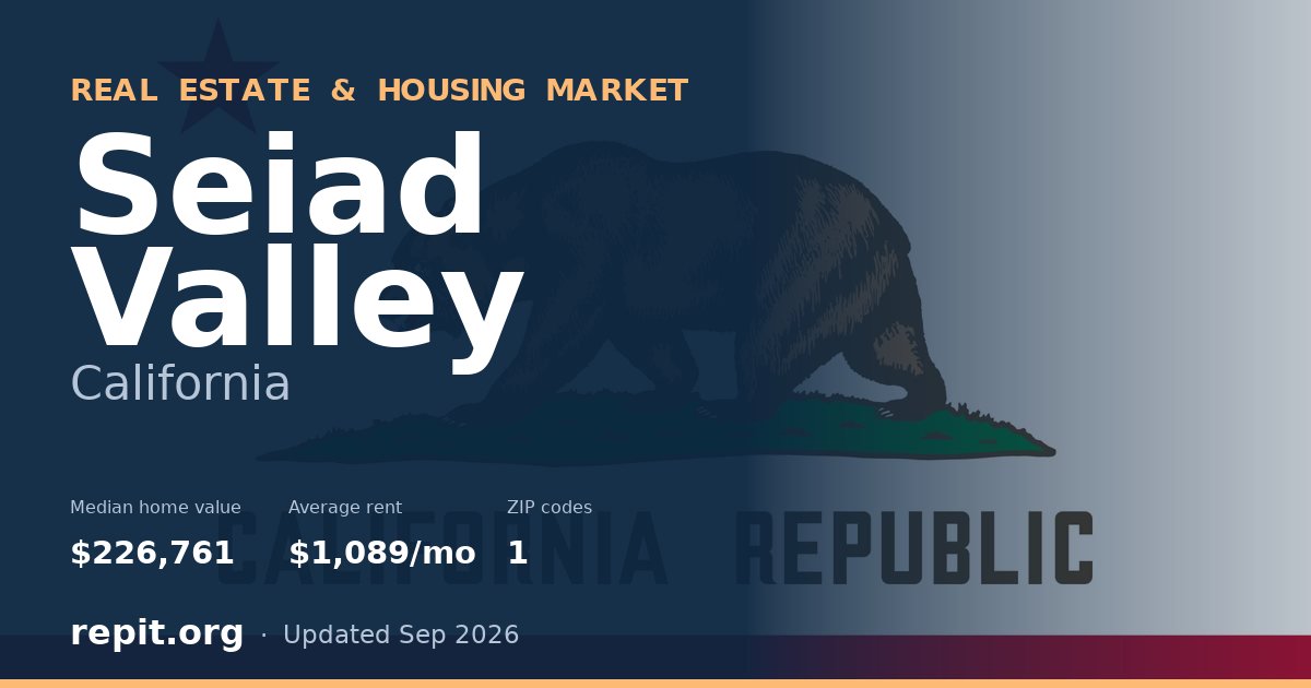 Seiad Valley, CA real estate and housing market — median home value $226,761, average rent $1,089/mo, 1 ZIP code