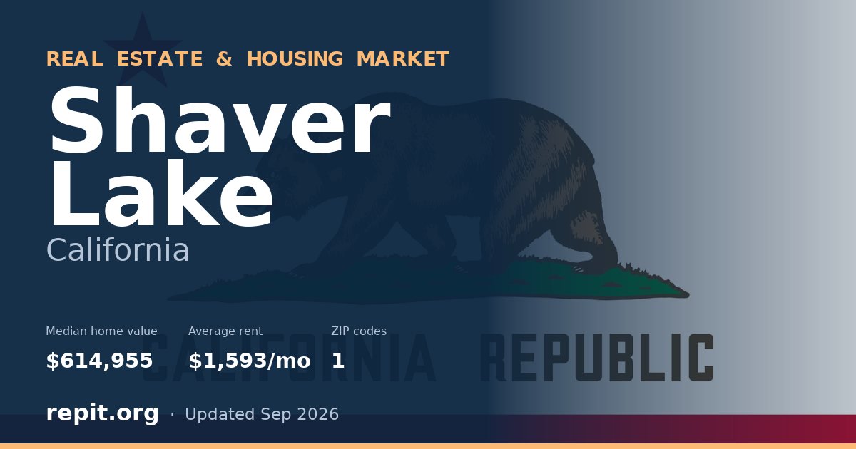 Shaver Lake, CA real estate and housing market — median home value $614,955, average rent $1,593/mo, 1 ZIP code