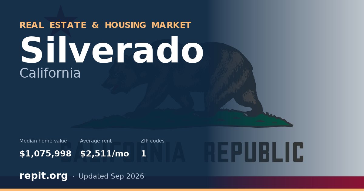 Silverado, CA real estate and housing market — median home value $1,075,998, average rent $2,511/mo, 1 ZIP code