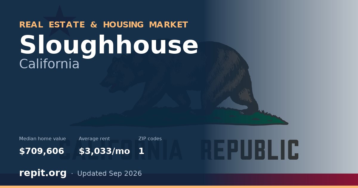 Sloughhouse, CA real estate and housing market — median home value $709,606, average rent $3,033/mo, 1 ZIP code