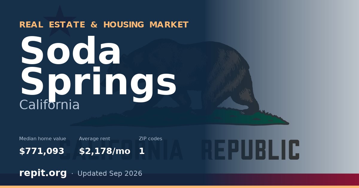 Soda Springs, CA real estate and housing market — median home value $771,093, average rent $2,178/mo, 1 ZIP code
