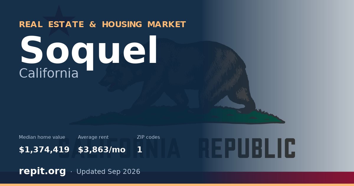 Soquel, CA real estate and housing market — median home value $1,374,419, average rent $3,863/mo, 1 ZIP code