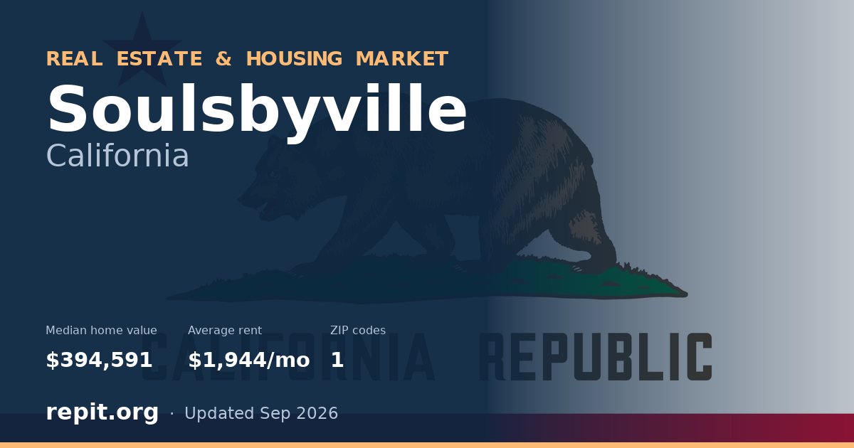 Soulsbyville, CA real estate and housing market — median home value $394,591, average rent $1,944/mo, 1 ZIP code