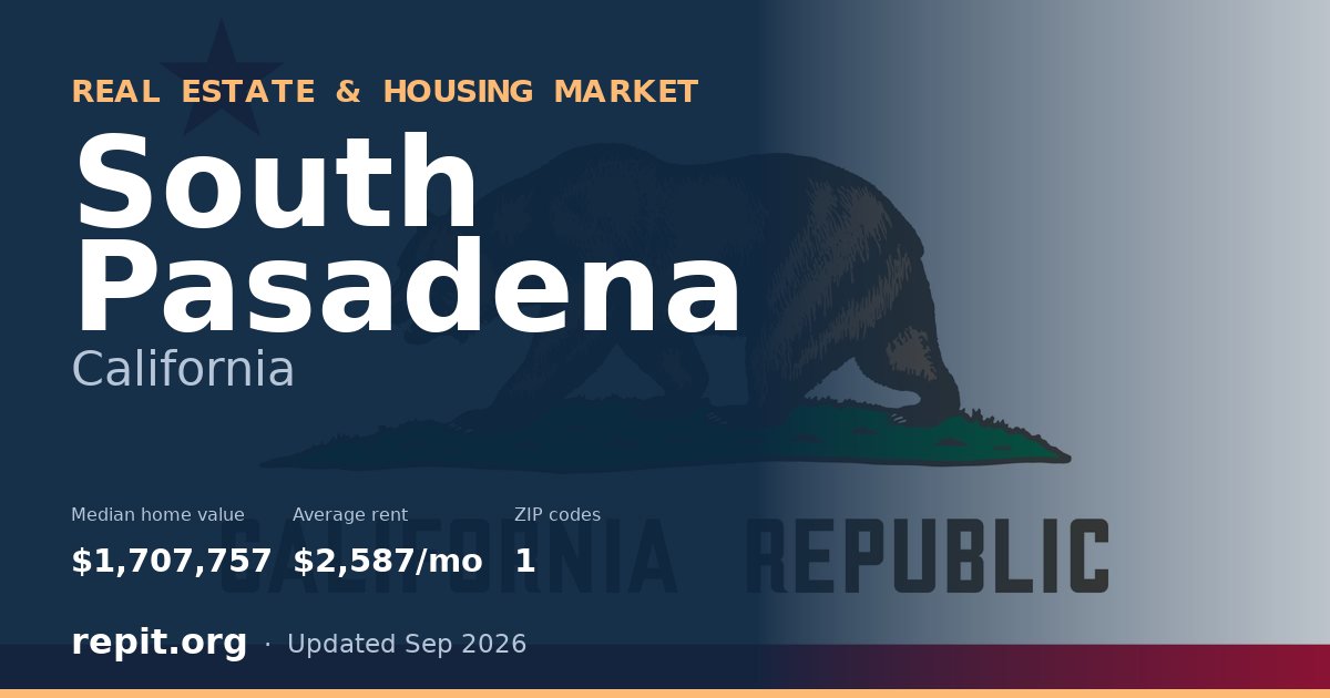South Pasadena, CA real estate and housing market — median home value $1,707,757, average rent $2,587/mo, 1 ZIP code