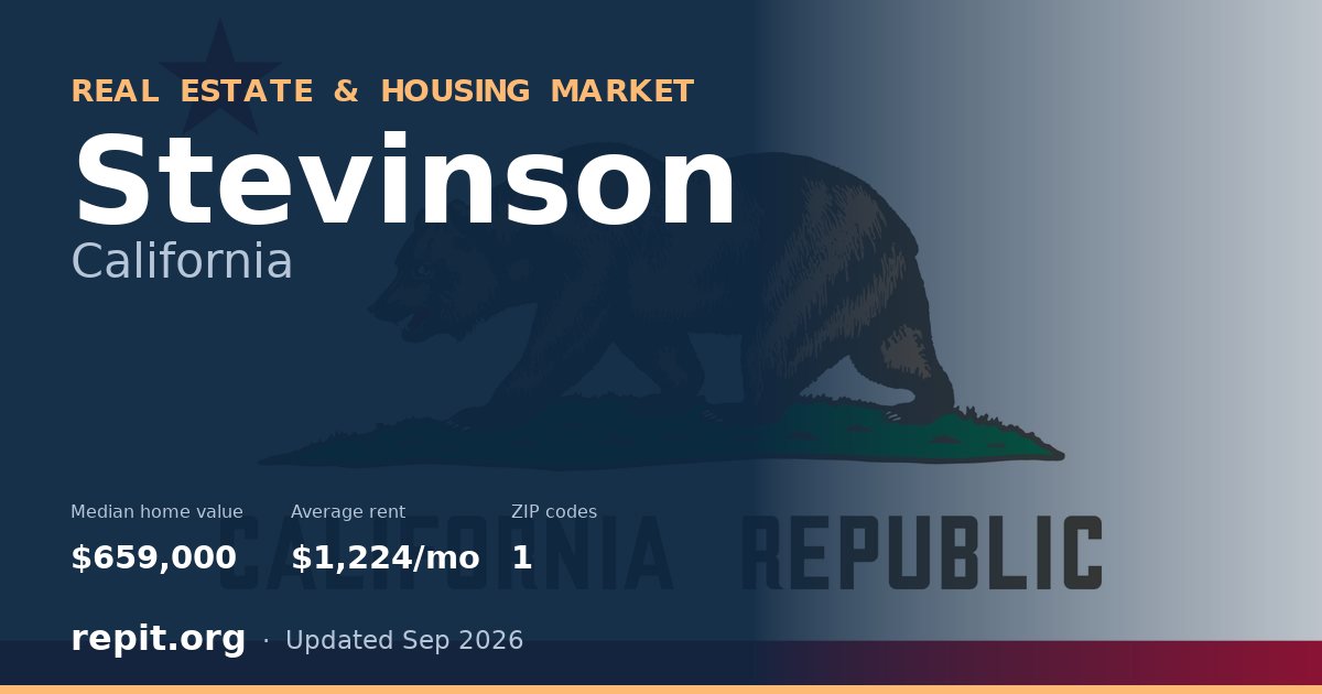 Stevinson, CA real estate and housing market — median home value $659,000, average rent $1,224/mo, 1 ZIP code