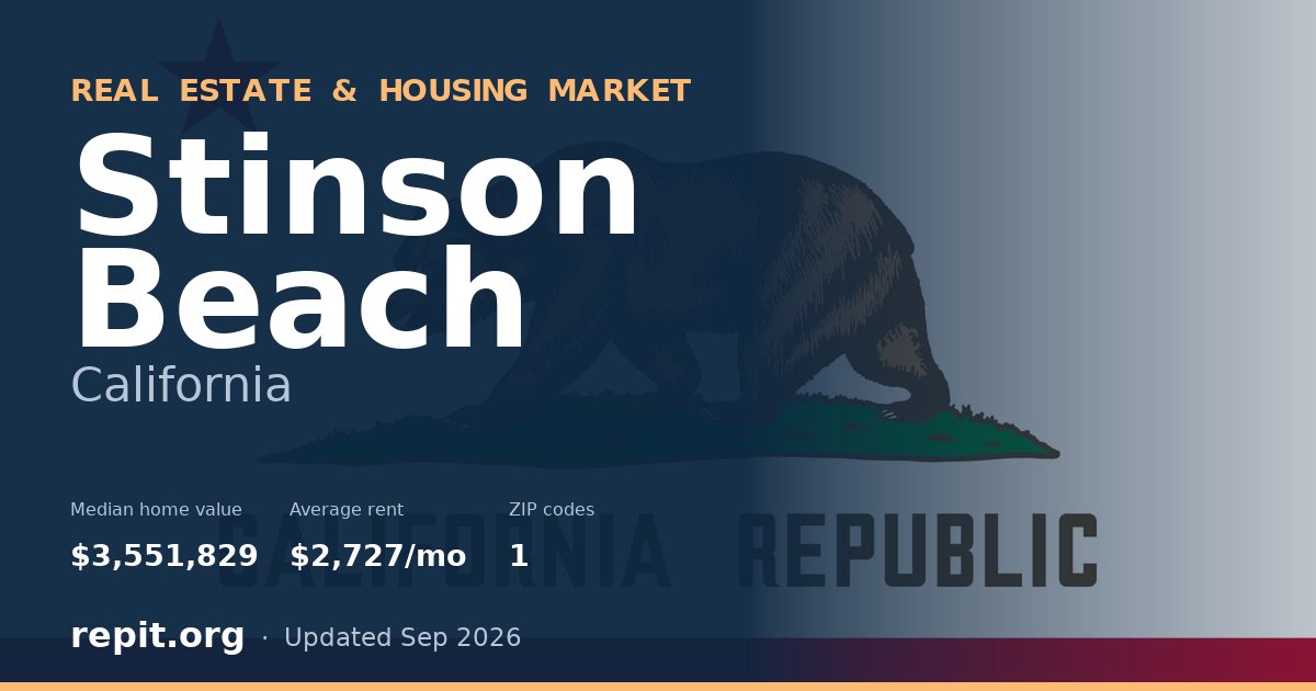 Stinson Beach, CA real estate and housing market — median home value $3,551,829, average rent $2,727/mo, 1 ZIP code