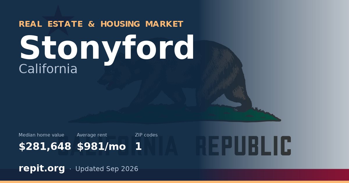Stonyford, CA real estate and housing market — median home value $281,648, average rent $981/mo, 1 ZIP code