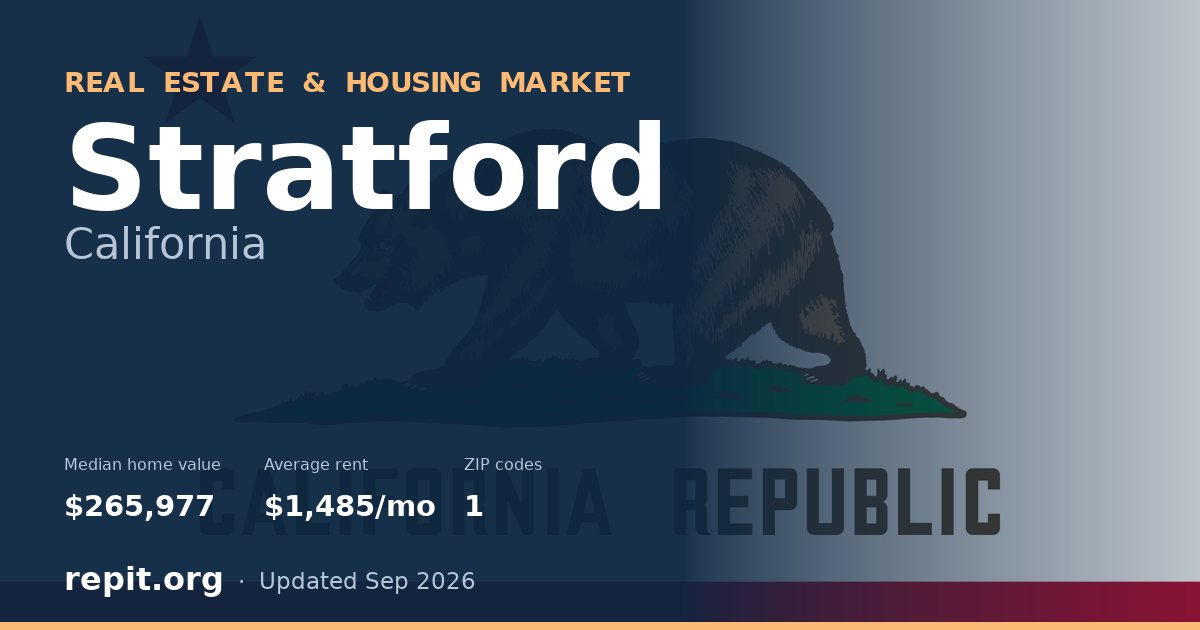 Stratford, CA real estate and housing market — median home value $265,977, average rent $1,485/mo, 1 ZIP code