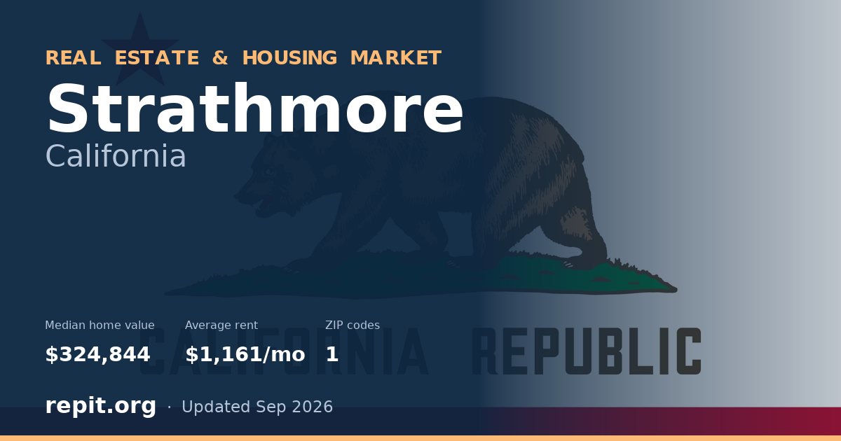 Strathmore, CA real estate and housing market — median home value $324,844, average rent $1,161/mo, 1 ZIP code