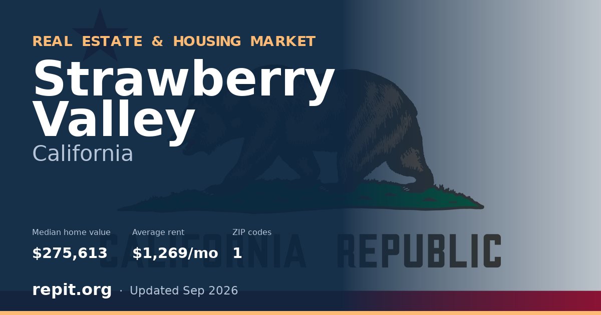 Strawberry Valley, CA real estate and housing market — median home value $275,613, average rent $1,269/mo, 1 ZIP code
