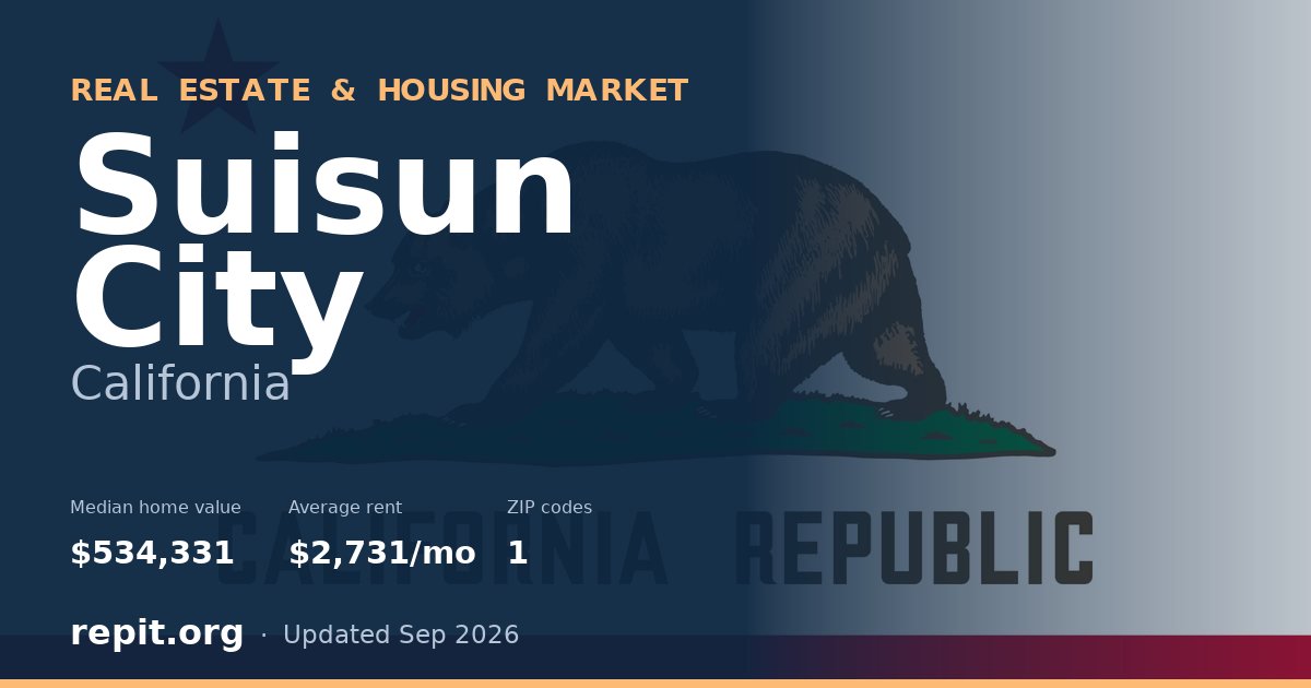 Suisun City, CA real estate and housing market — median home value $534,331, average rent $2,731/mo, 1 ZIP code