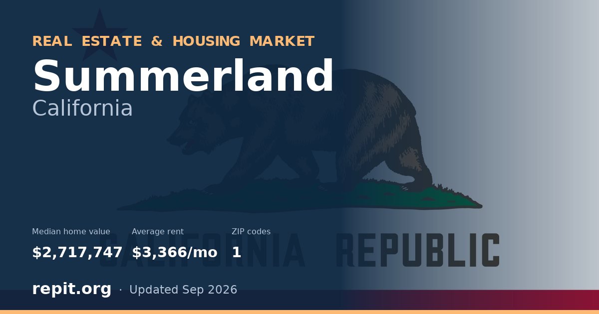 Summerland, CA real estate and housing market — median home value $2,717,747, average rent $3,366/mo, 1 ZIP code