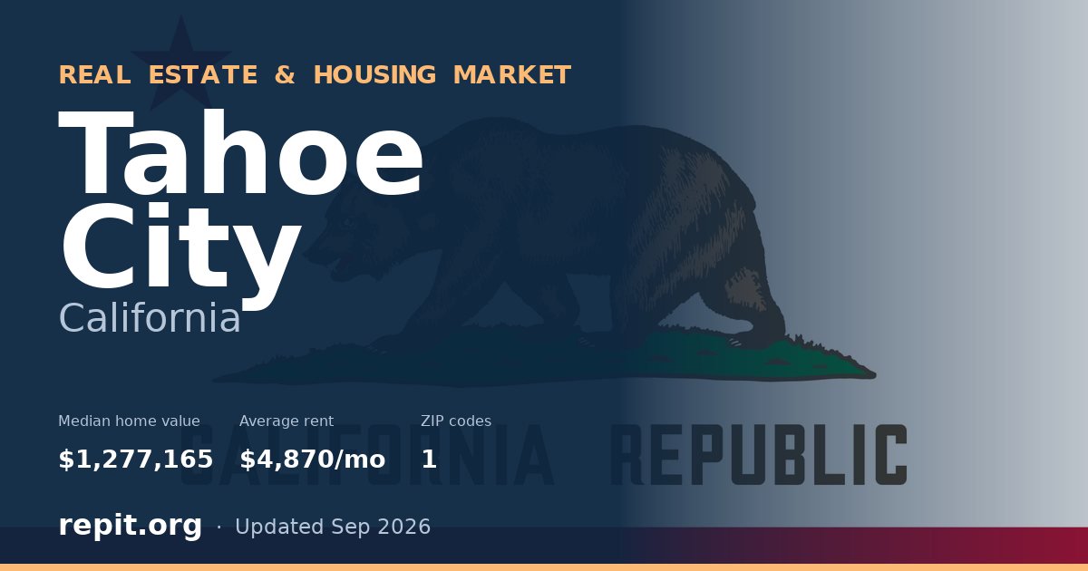 Tahoe City, CA real estate and housing market — median home value $1,277,165, average rent $4,870/mo, 1 ZIP code