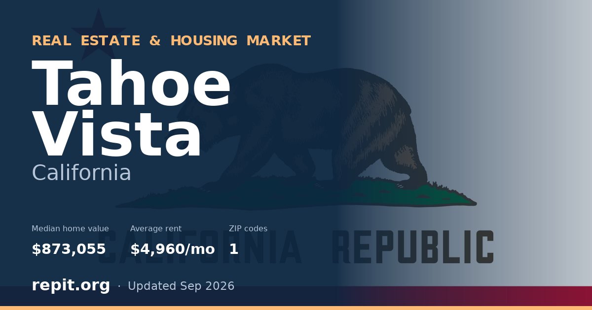 Tahoe Vista, CA real estate and housing market — median home value $873,055, average rent $4,960/mo, 1 ZIP code