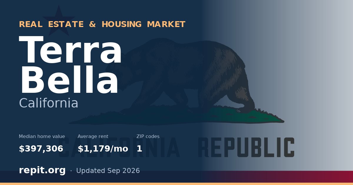 Terra Bella, CA real estate and housing market — median home value $397,306, average rent $1,179/mo, 1 ZIP code