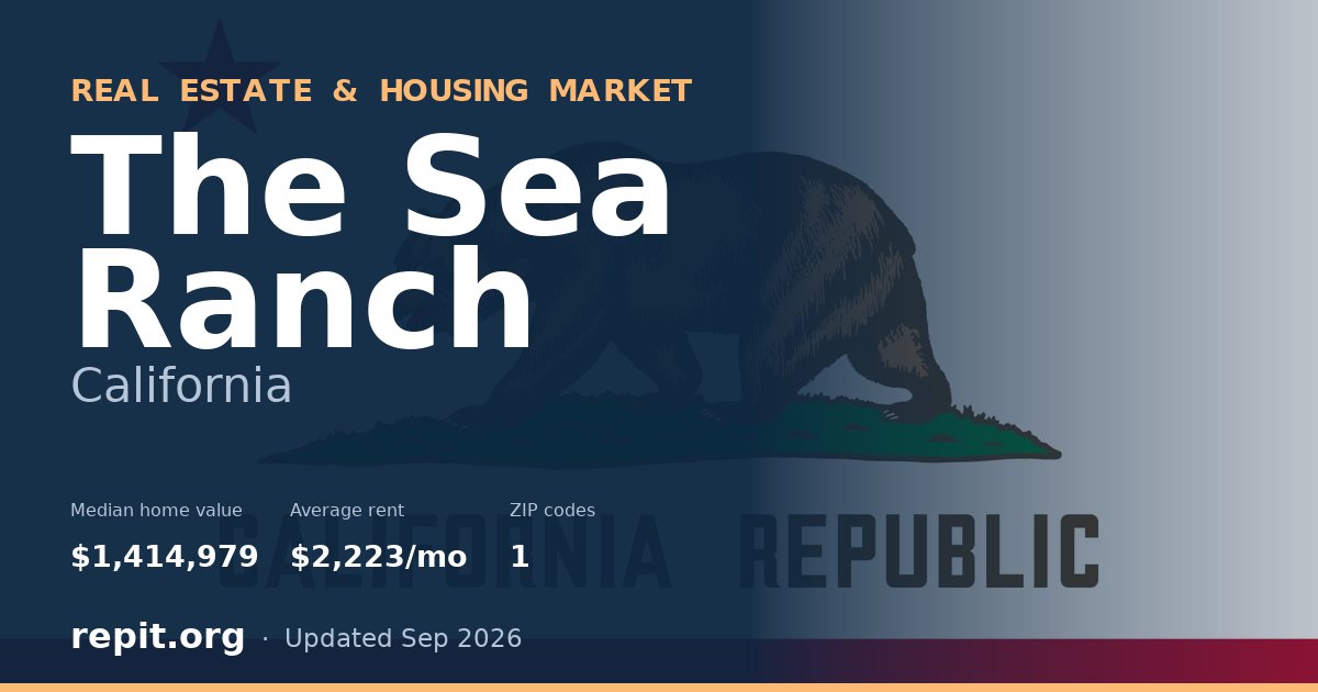 The Sea Ranch, CA real estate and housing market — median home value $1,414,979, average rent $2,223/mo, 1 ZIP code