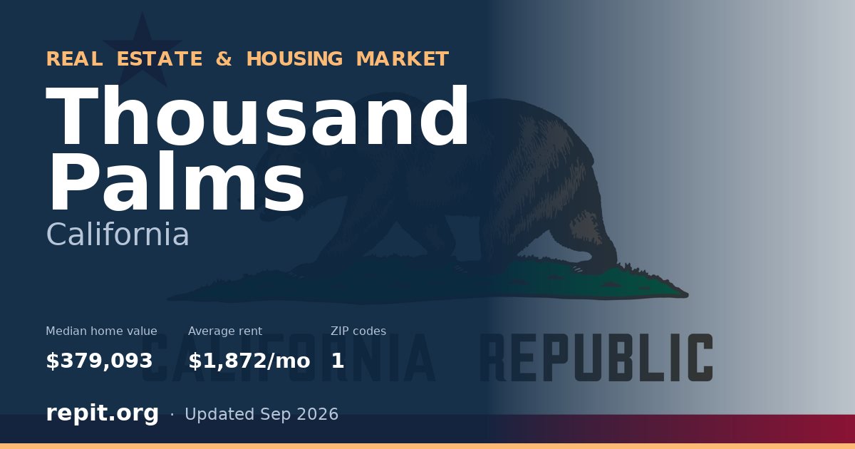 Thousand Palms, CA real estate and housing market — median home value $379,093, average rent $1,872/mo, 1 ZIP code
