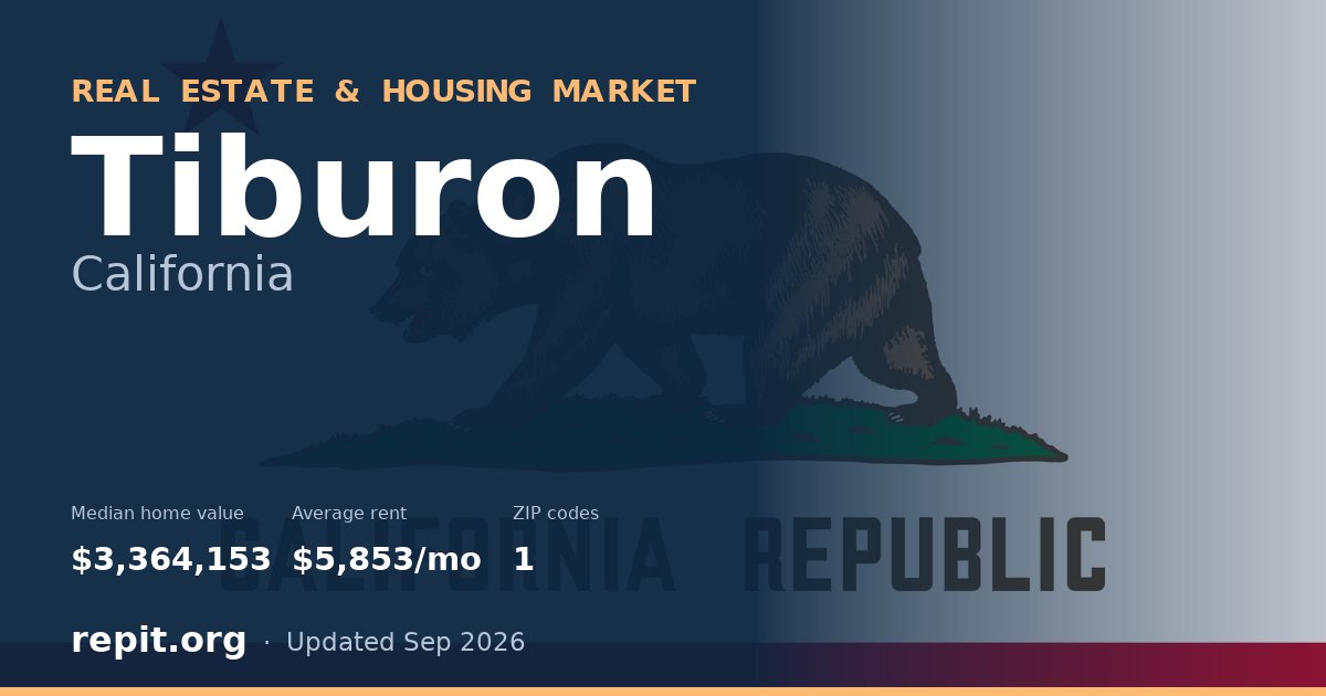 Tiburon, CA real estate and housing market — median home value $3,364,153, average rent $5,853/mo, 1 ZIP code