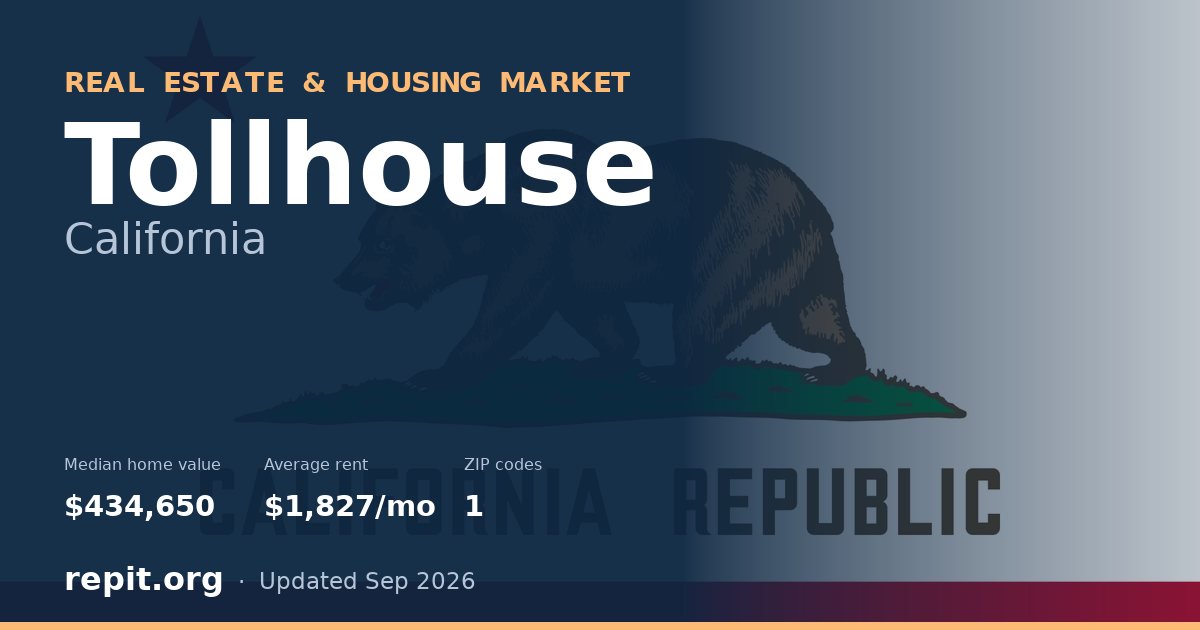 Tollhouse, CA real estate and housing market — median home value $434,650, average rent $1,827/mo, 1 ZIP code
