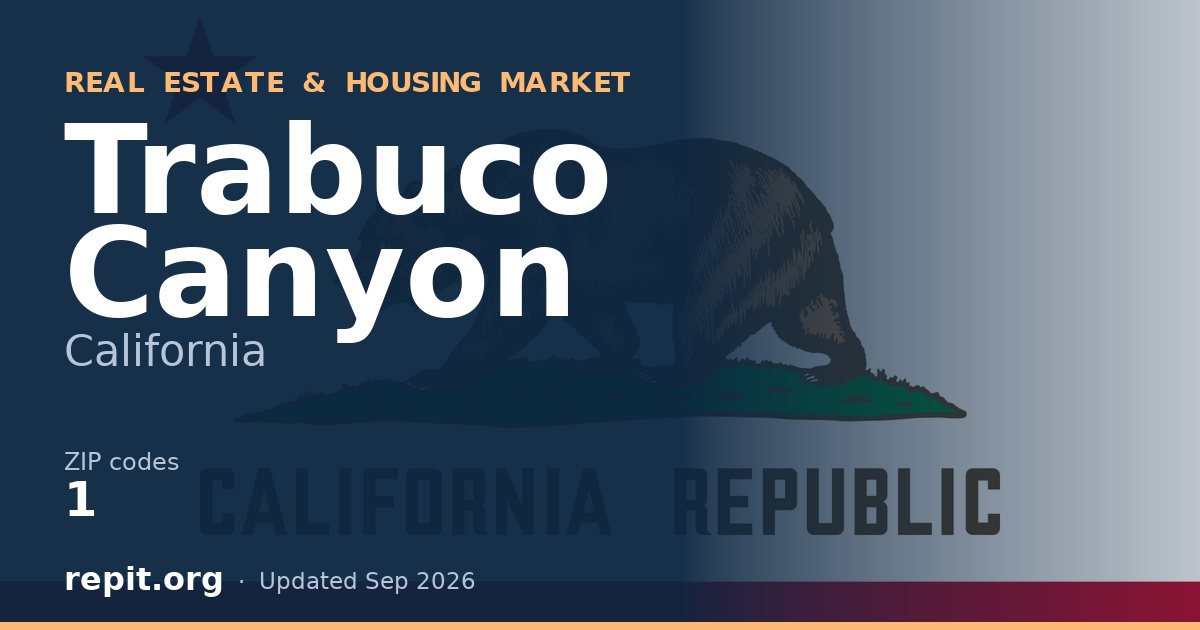 Trabuco Canyon, CA real estate and housing market — 1 ZIP code