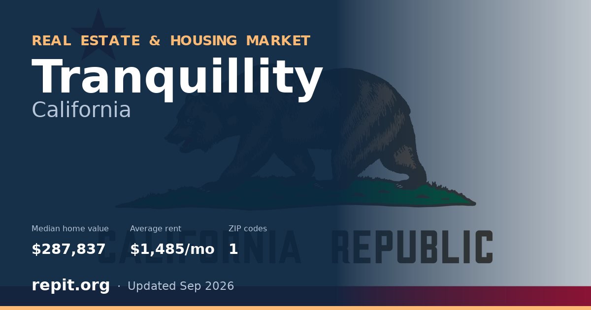 Tranquillity, CA real estate and housing market — median home value $287,837, average rent $1,485/mo, 1 ZIP code