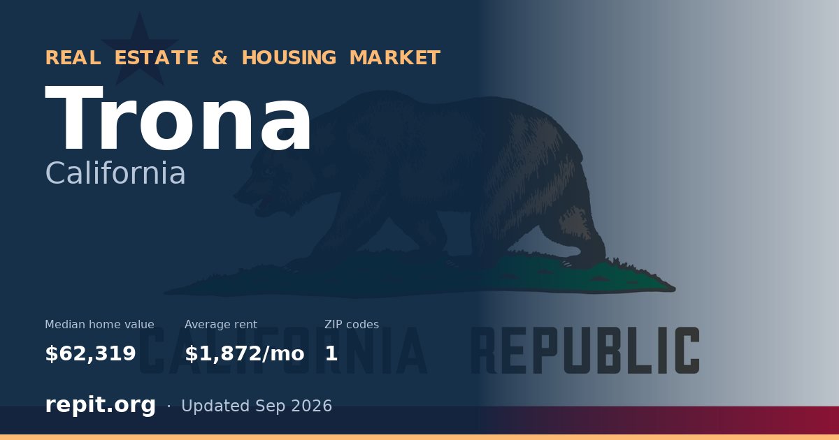 Trona, CA real estate and housing market — median home value $62,319, average rent $1,872/mo, 1 ZIP code