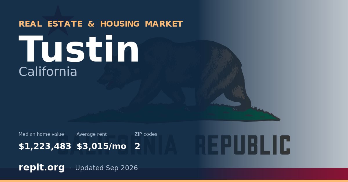 Tustin, CA real estate and housing market — median home value $1,223,483, average rent $3,015/mo, 2 ZIP codes