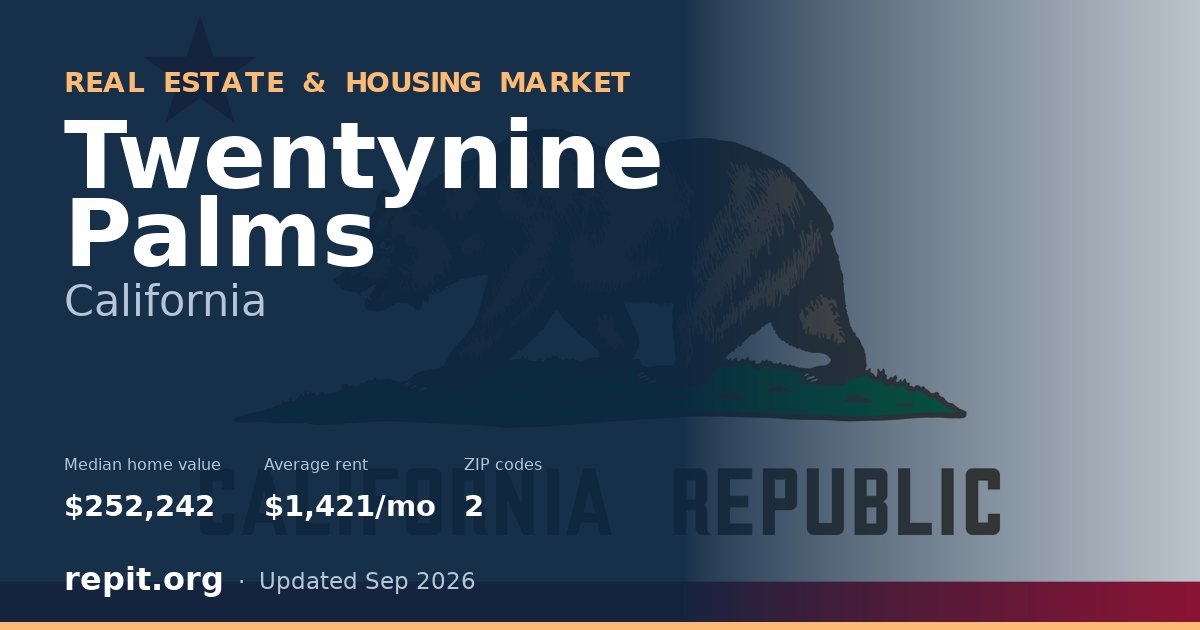 Twentynine Palms, CA real estate and housing market — median home value $252,242, average rent $1,421/mo, 2 ZIP codes