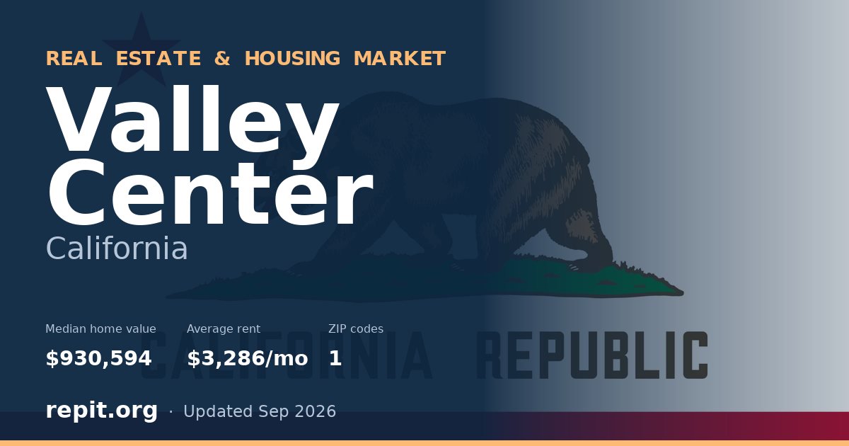 Valley Center, CA real estate and housing market — median home value $930,594, average rent $3,286/mo, 1 ZIP code