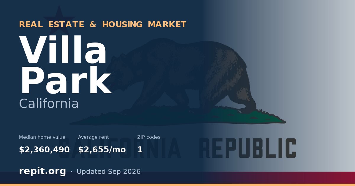 Villa Park, CA real estate and housing market — median home value $2,360,490, average rent $2,655/mo, 1 ZIP code
