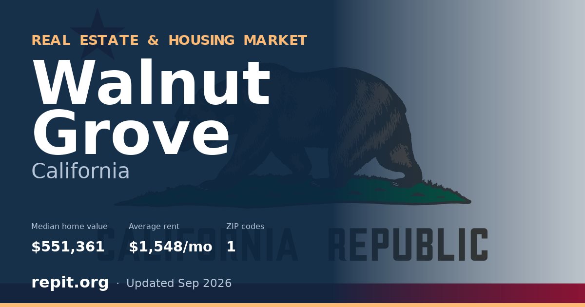 Walnut Grove, CA real estate and housing market — median home value $551,361, average rent $1,548/mo, 1 ZIP code