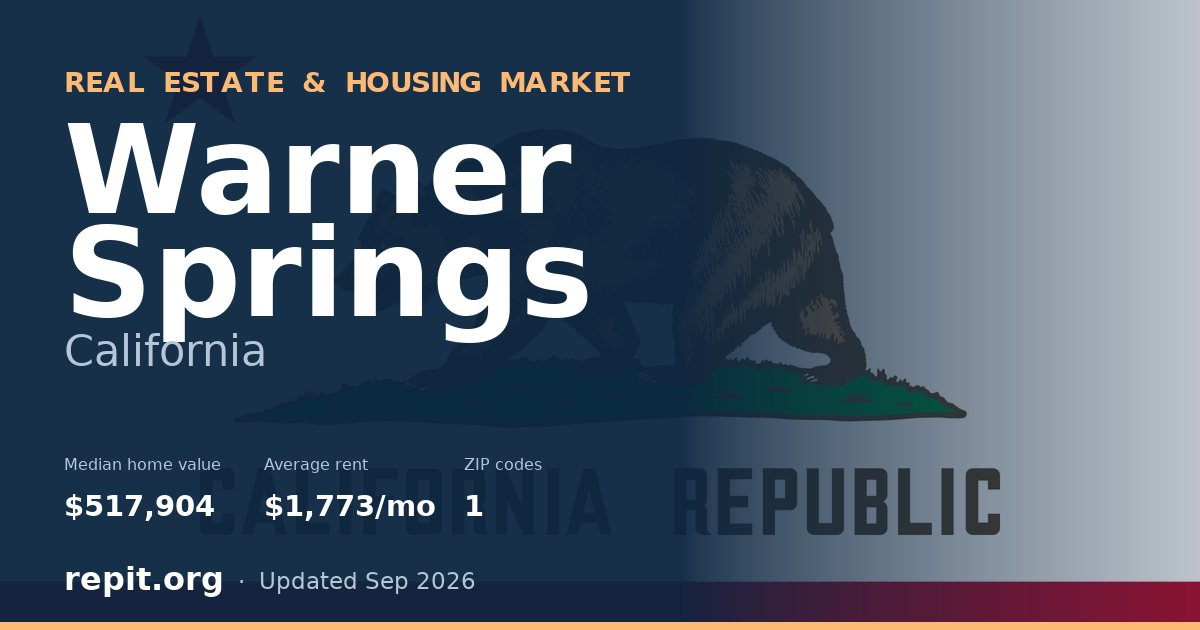 Warner Springs, CA real estate and housing market — median home value $517,904, average rent $1,773/mo, 1 ZIP code