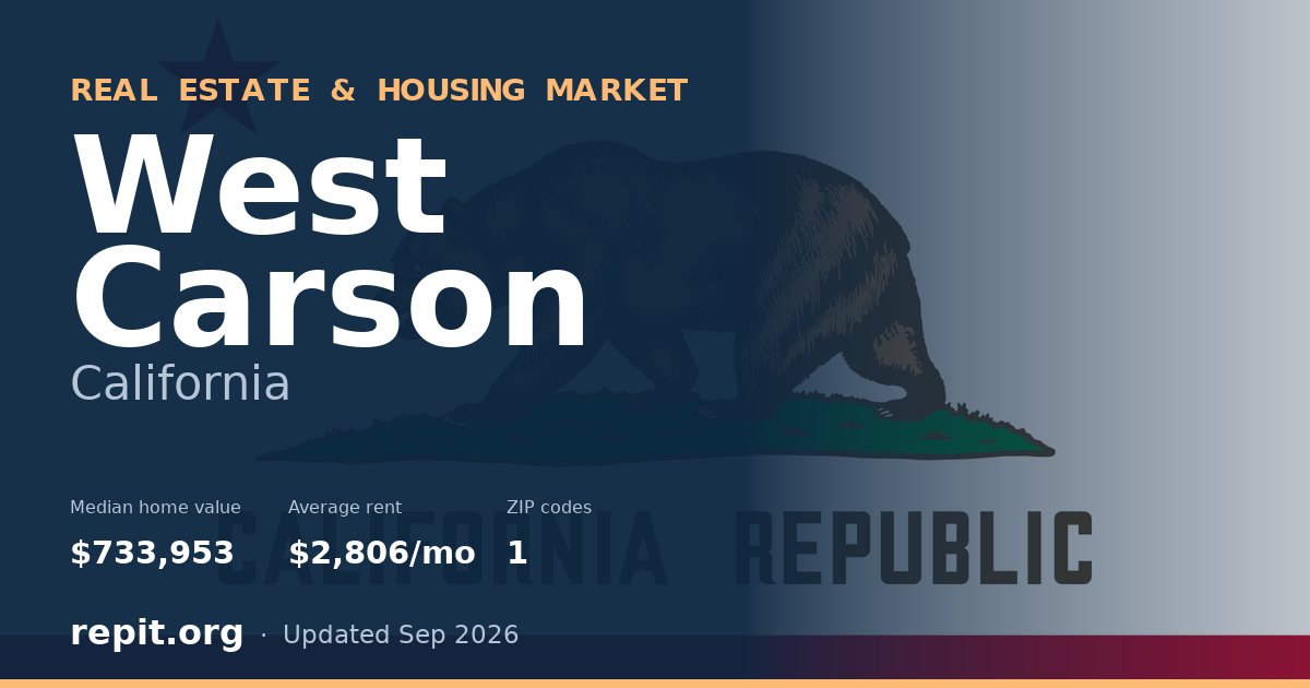 West Carson, CA real estate and housing market — median home value $733,953, average rent $2,806/mo, 1 ZIP code