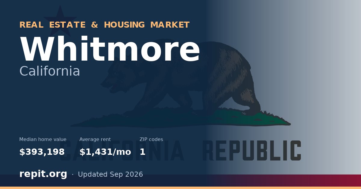 Whitmore, CA real estate and housing market — median home value $393,198, average rent $1,431/mo, 1 ZIP code