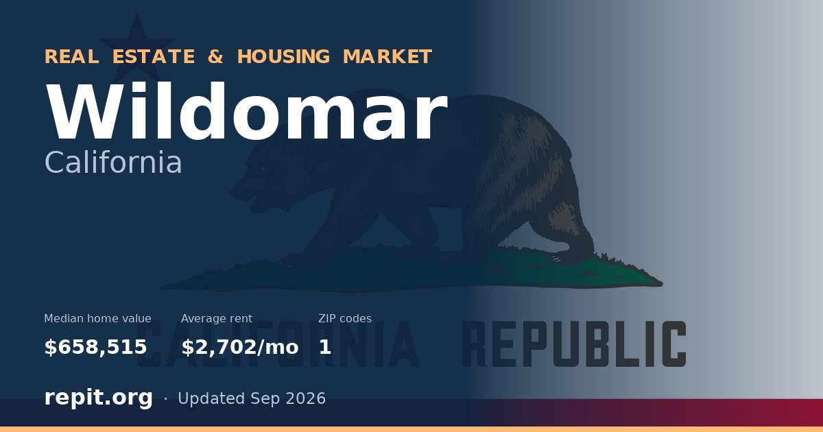Wildomar, CA real estate and housing market — median home value $658,515, average rent $2,702/mo, 1 ZIP code