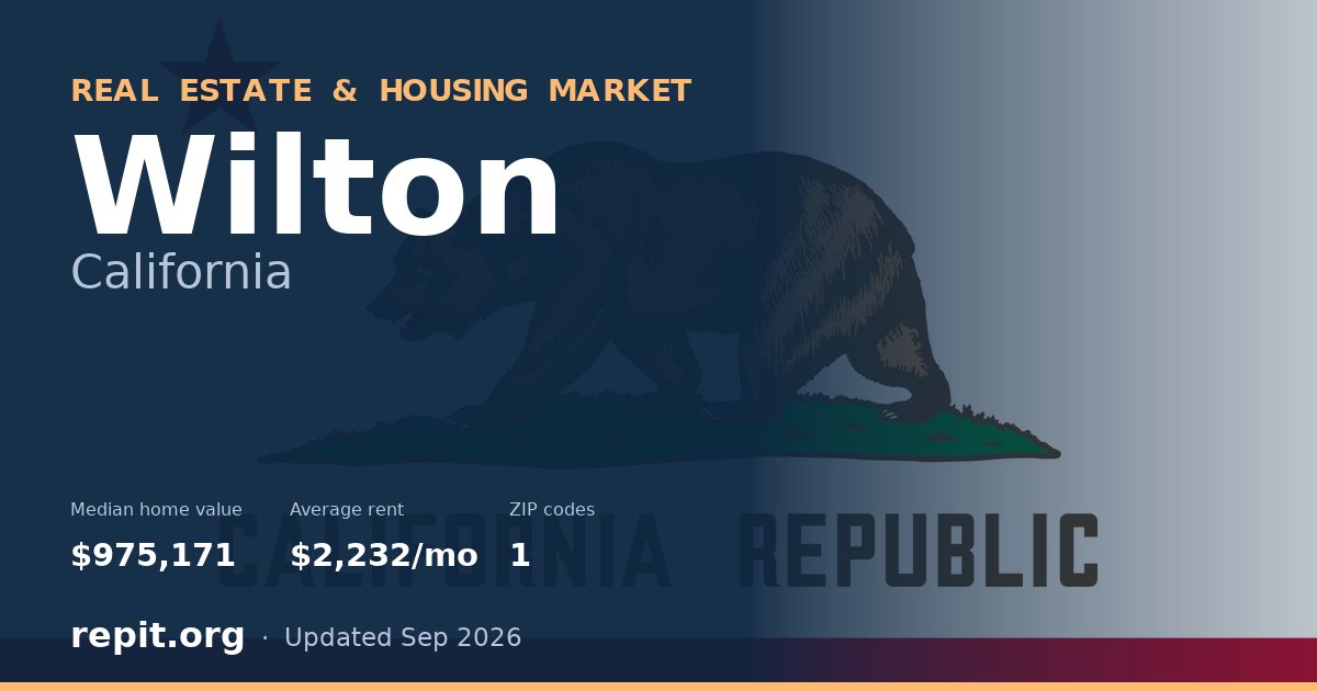 Wilton, CA real estate and housing market — median home value $975,171, average rent $2,232/mo, 1 ZIP code